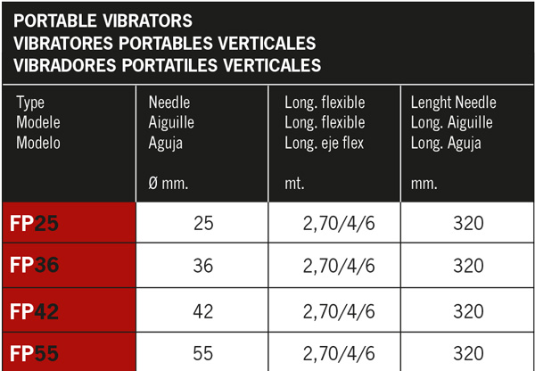 VIBRATEURS ELECTRONIQUES FP 25 36 42 55