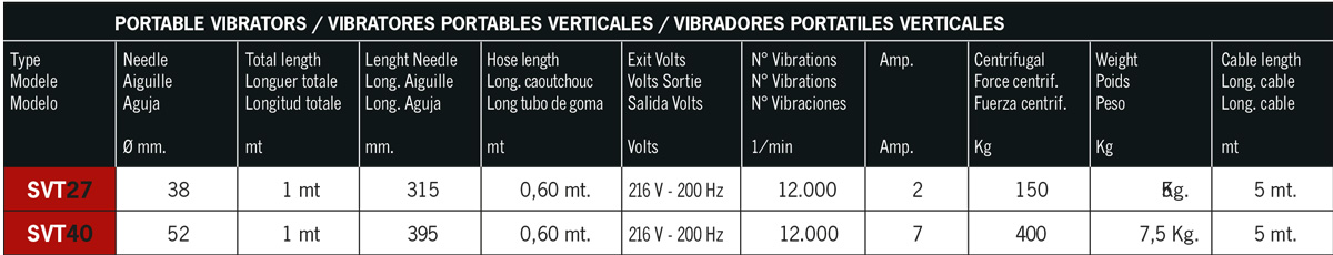 Vibrateurs electroniques SVT27 SVT40