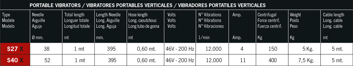 vibrateur portatifs S40X S27X